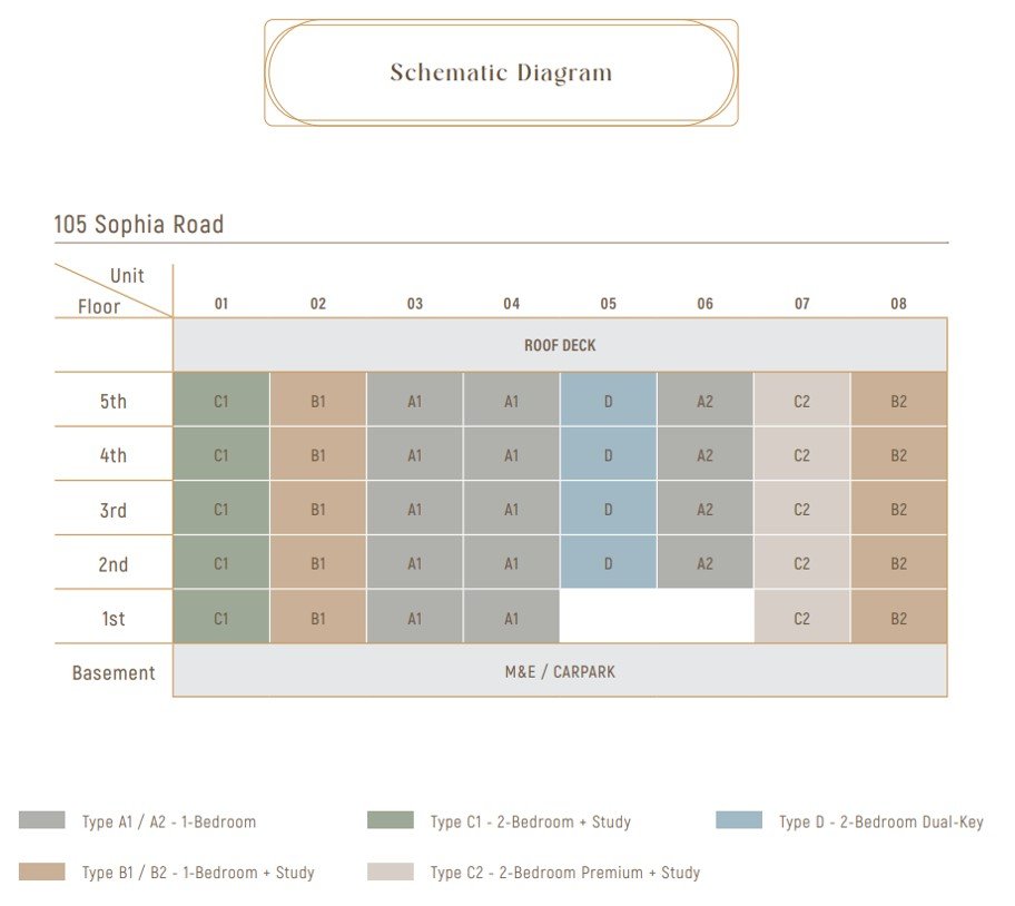 Sophia-Regency-Elevation-Chart